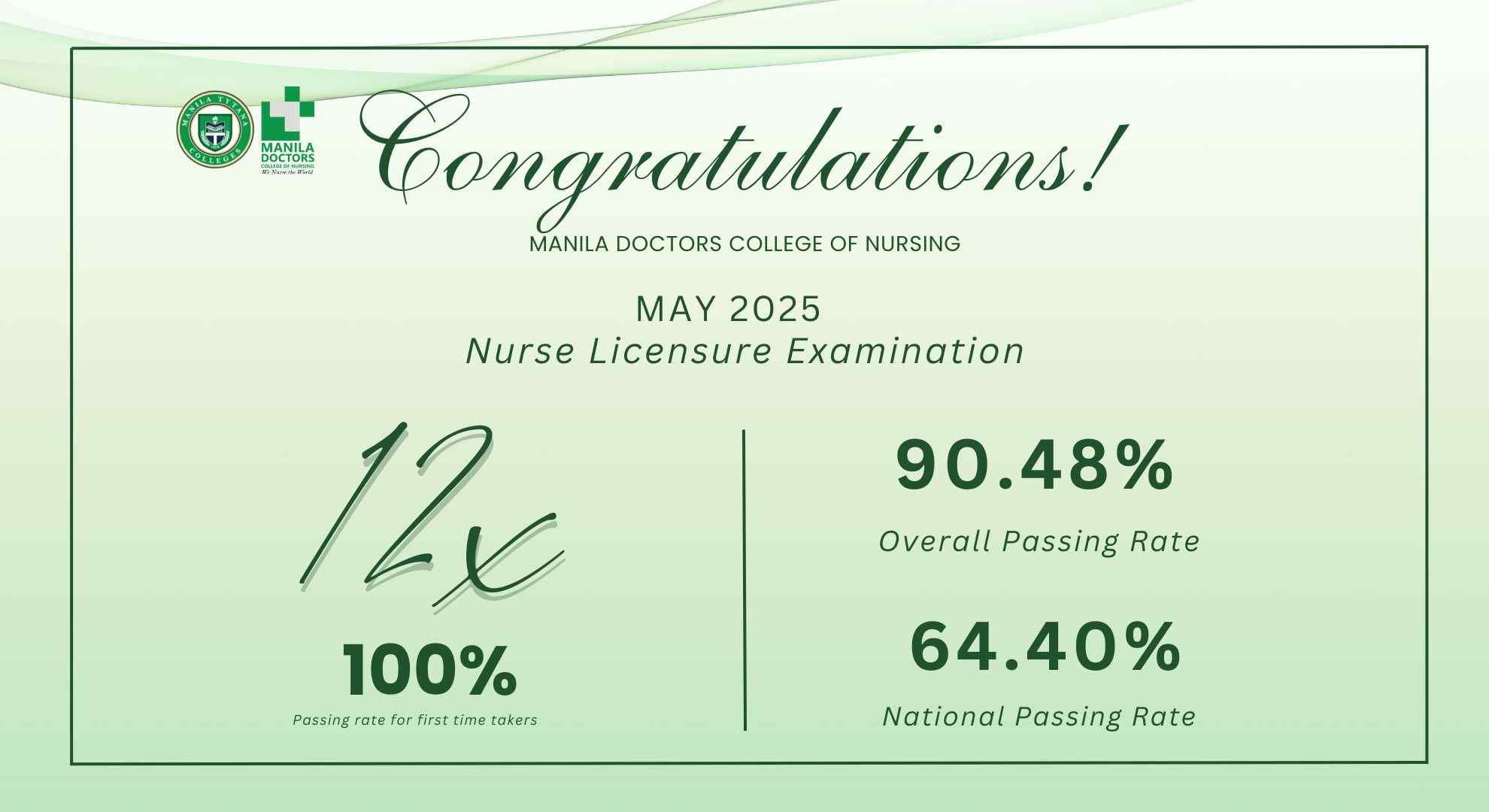 MTC Nurse Licensure Exam Passing Rate